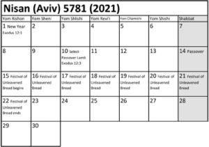 Jewish Calendar Nisan